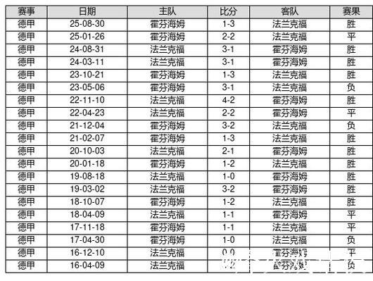 中国足球彩票26010期胜负游戏14场交战记录 中国足球彩票26010期胜负游戏14场交战记录