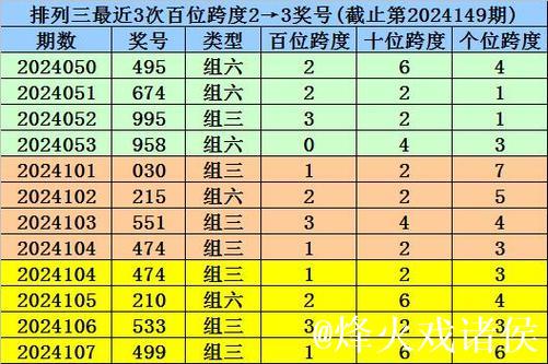 016期财叔排列三预测奖号：012路分析