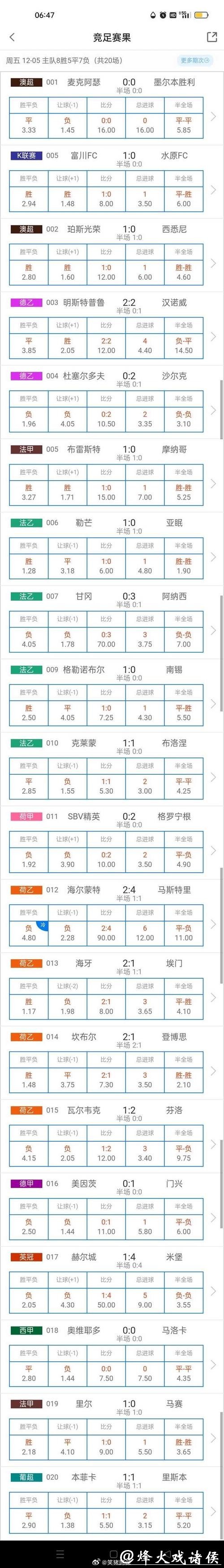 世界杯下注平台数据分析:助您赢更多 世界杯下注平台数据分析:助您赢更多