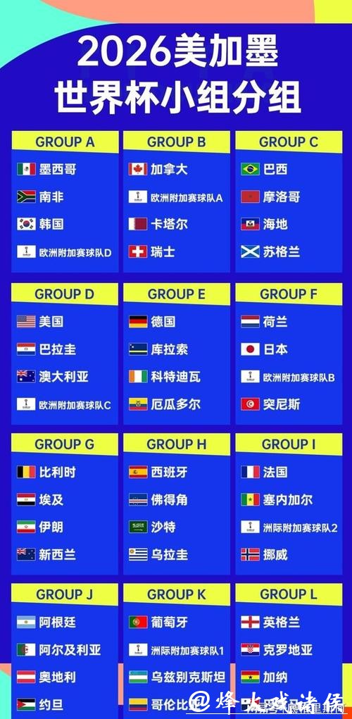 预测2026世界杯比分是否迎来新格局? 预测2026世界杯比分是否迎来新格局?