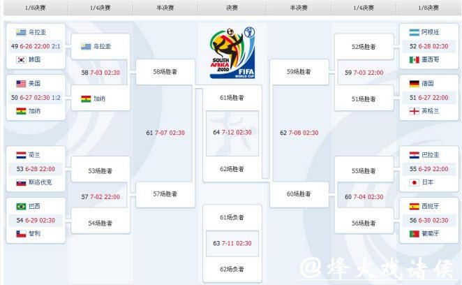 线上平台2026世界杯投注规则说明